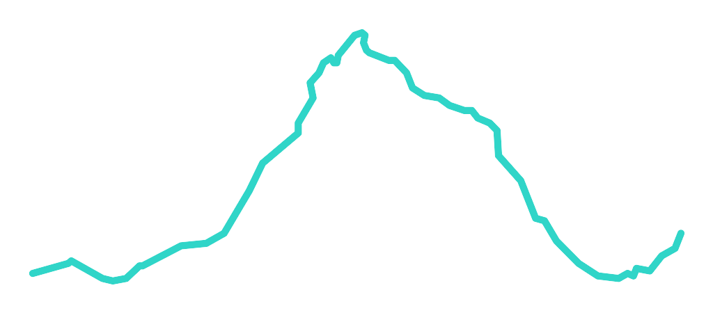 Klewiotka