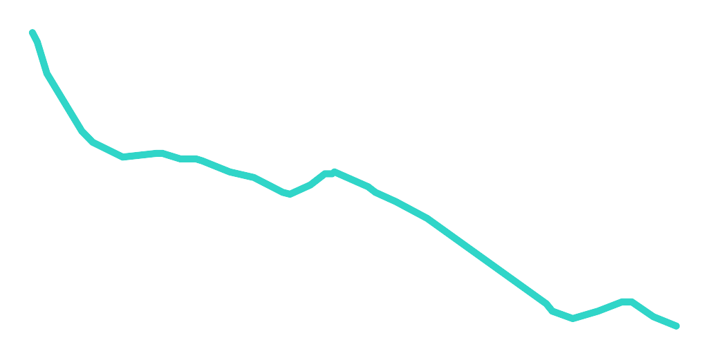 Niskówka