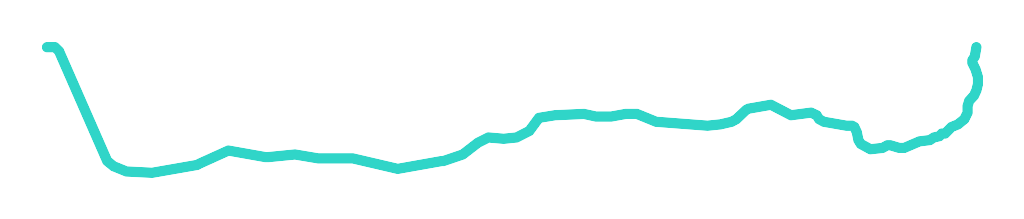 Szywra