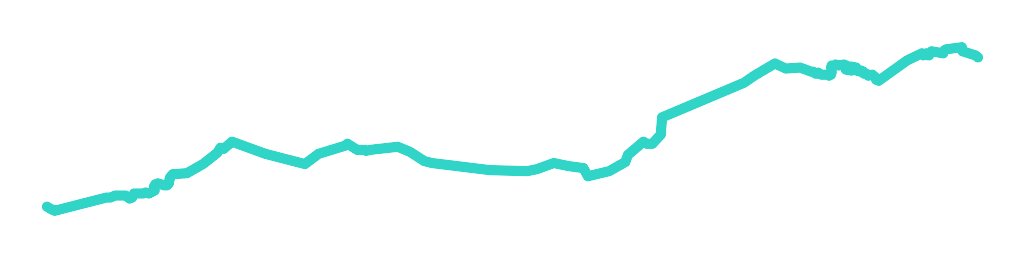 Białka