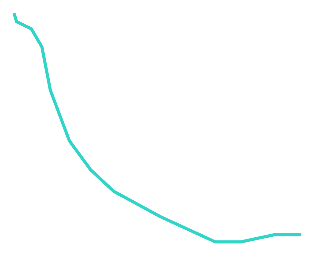 Łupawa