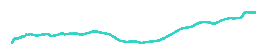 Radońka