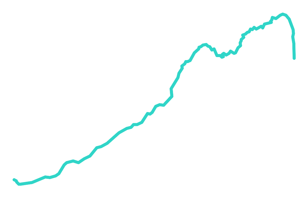 Pewlica